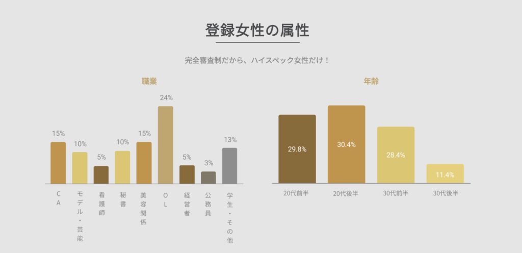 バチェラーデート　登録者