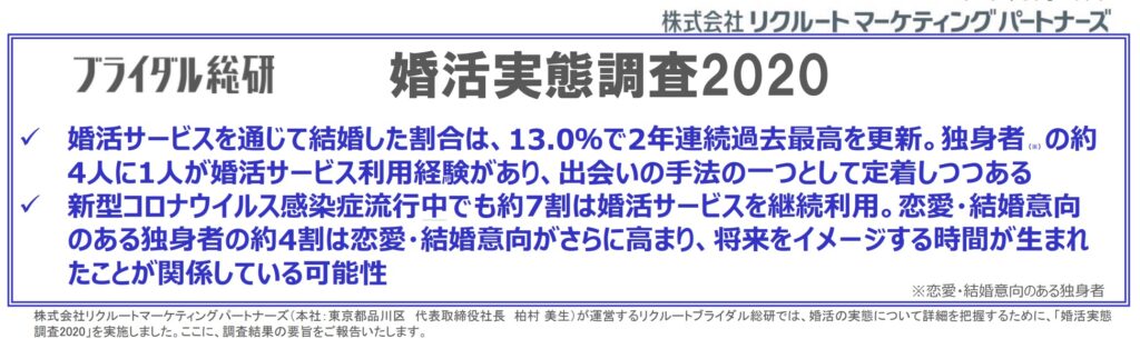 ブライダル総研　結婚割合