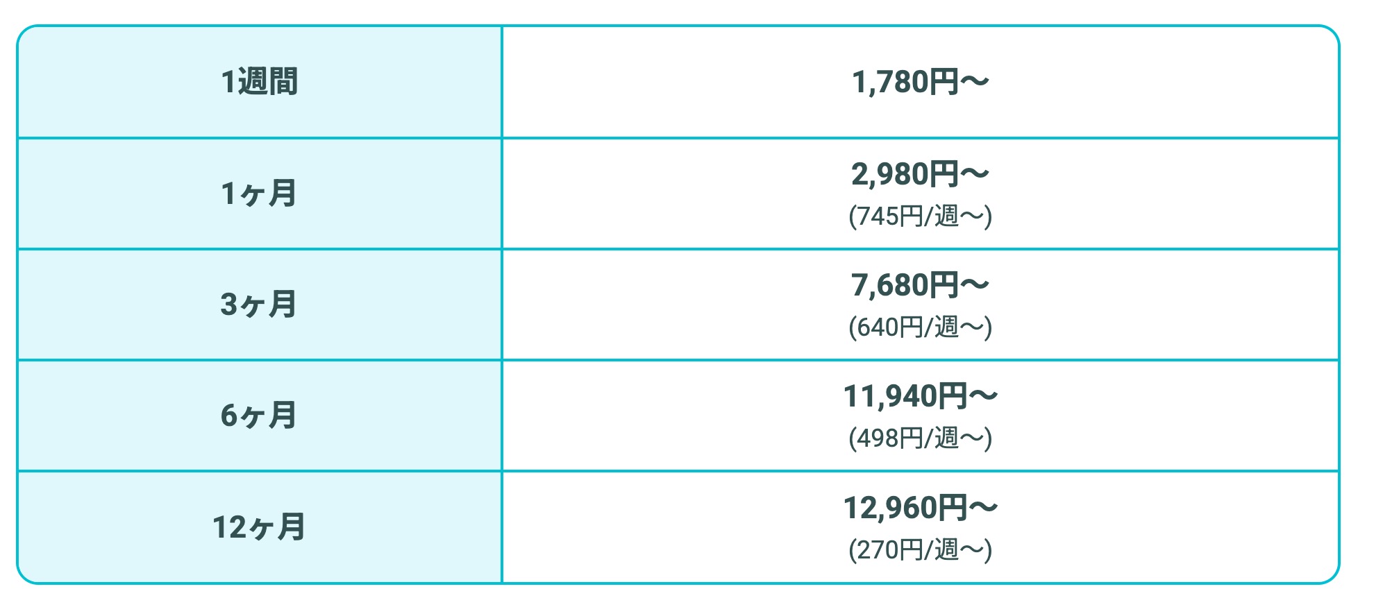 ペアーズでメッセージを送るのに料金はいくらかかる？男女別にペアーズの料金プランを解説！ | マッチングパートナーズ