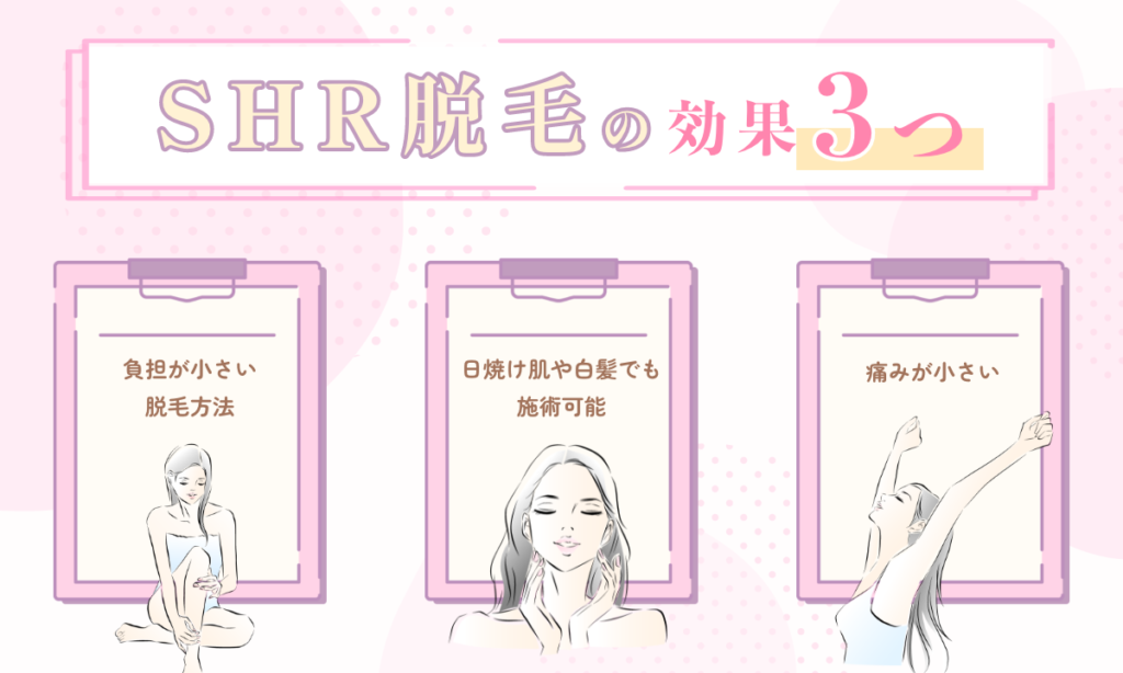 SHR脱毛の概要として、主な効果は、毛包にアプローチするため負担が少ない。日焼け肌や白髪でも施術可能。痛みが小さいというものです。