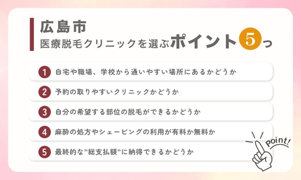 広島市で医療脱毛クリニックを選ぶポイントを5つご紹介。自宅や職場、学校から通いやすい場所にあるかどうか。予約の取りやすいクリニックかどうか（診療時間が長く、休診日を設けていないクリニックは比較的予約が取りやすい）。自分の希望する部位の脱毛ができるかどうか。麻酔の処方やシェービングの利用が有料なのか無料なのか。最終的な”総支払額”に納得できるかどうか。