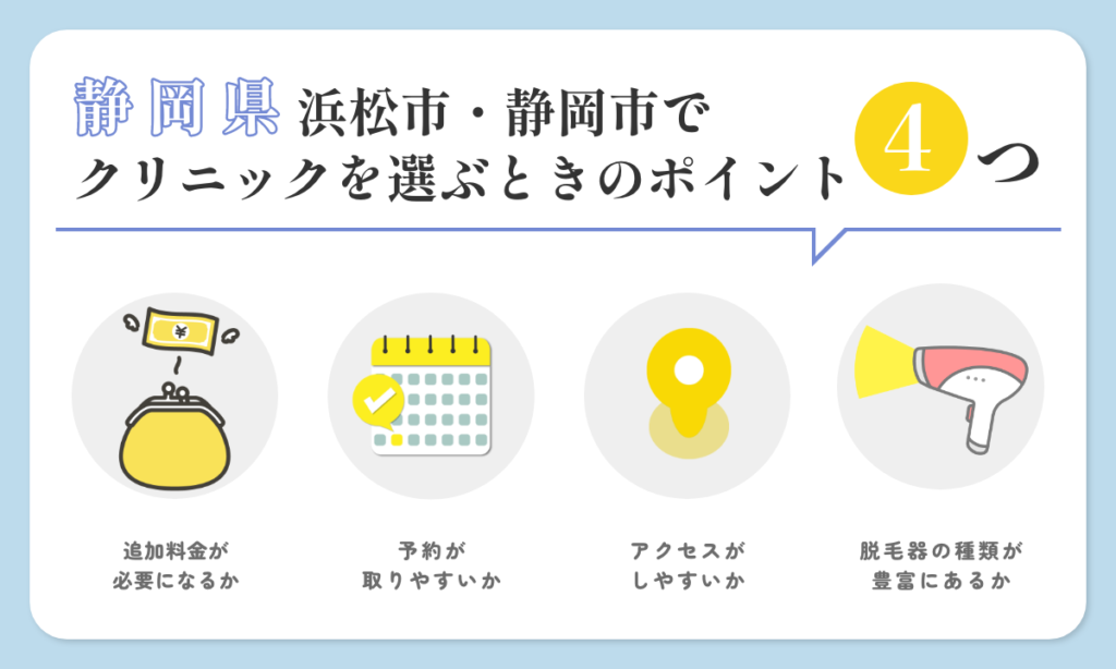 静岡県浜松市・静岡市でクリニックを選ぶ時のポイント４つご紹介。追加料金が必要になるか、予約が取りやすいか、アクセスがしやすいか、脱毛器の種類が豊富に取り揃えてあるか。