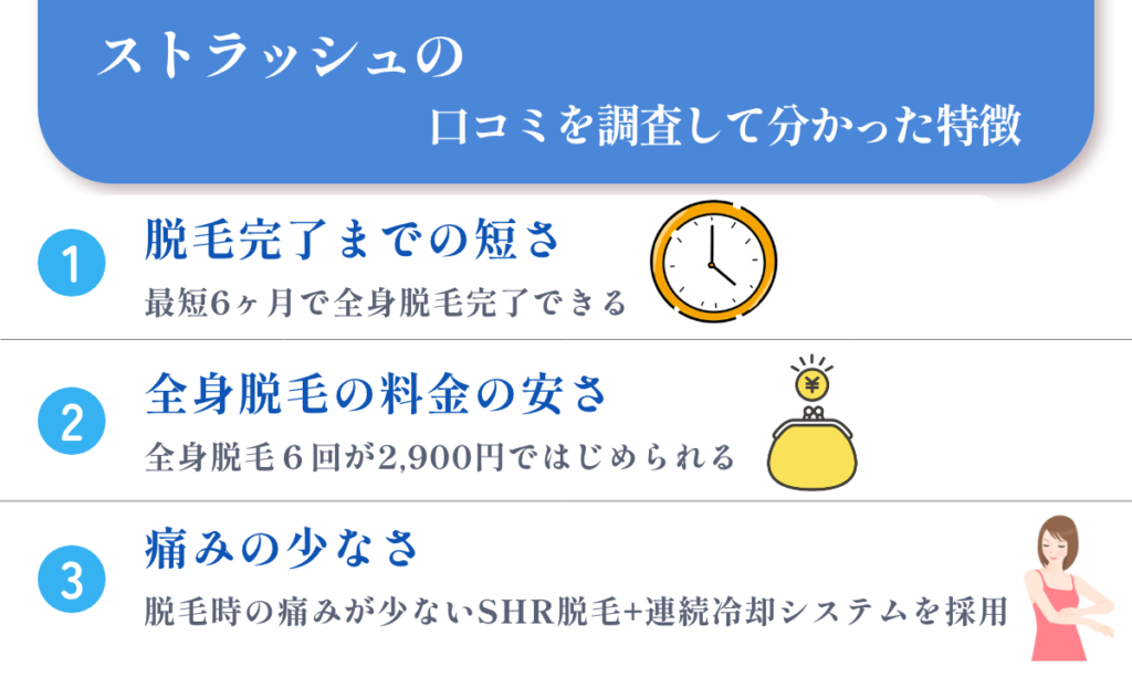 ストラッシュの口コミを調査して分かった特徴 脱毛完了までの短さ 全身脱毛の料金の安さ 痛みの少なさ