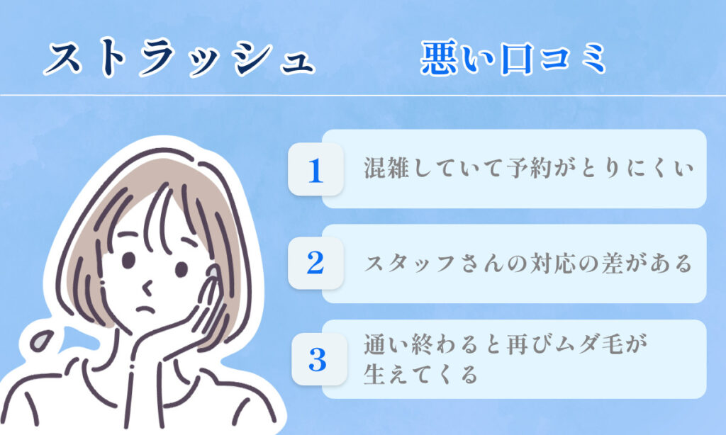 ストラッシュの悪い口コミ・評判 混雑していて予約がとりにくい スタッフさんの対応の差がある 通い終わると再びムダ毛が生えてくる