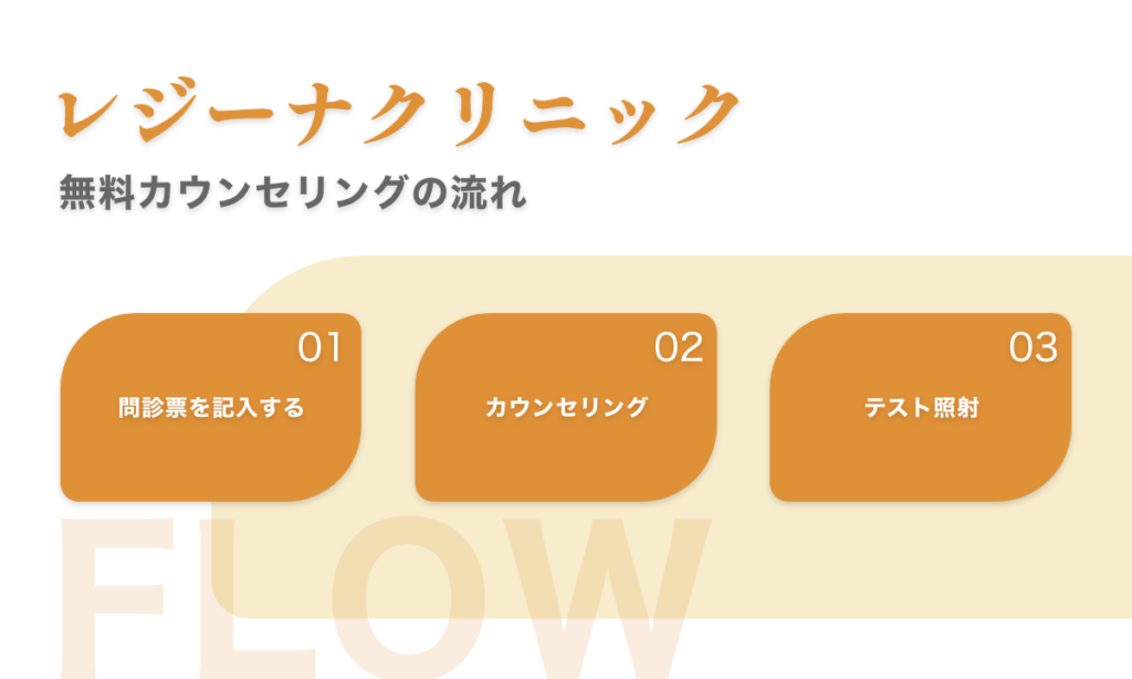 レジーナクリニックの無料カウンセリングの流れ regina 医療全身脱毛